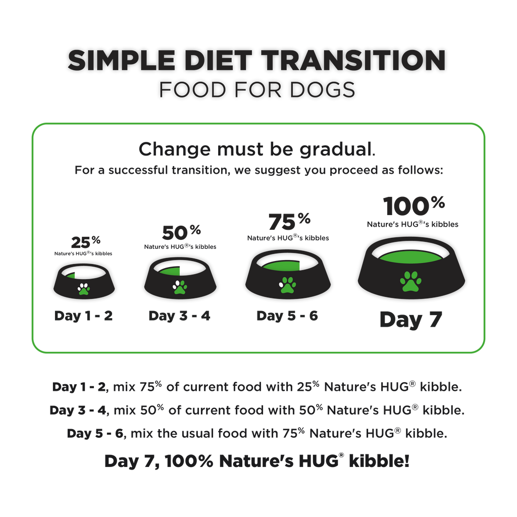 Junior, Dog Food for Toy & Small Breeds (First Year) With SRT™