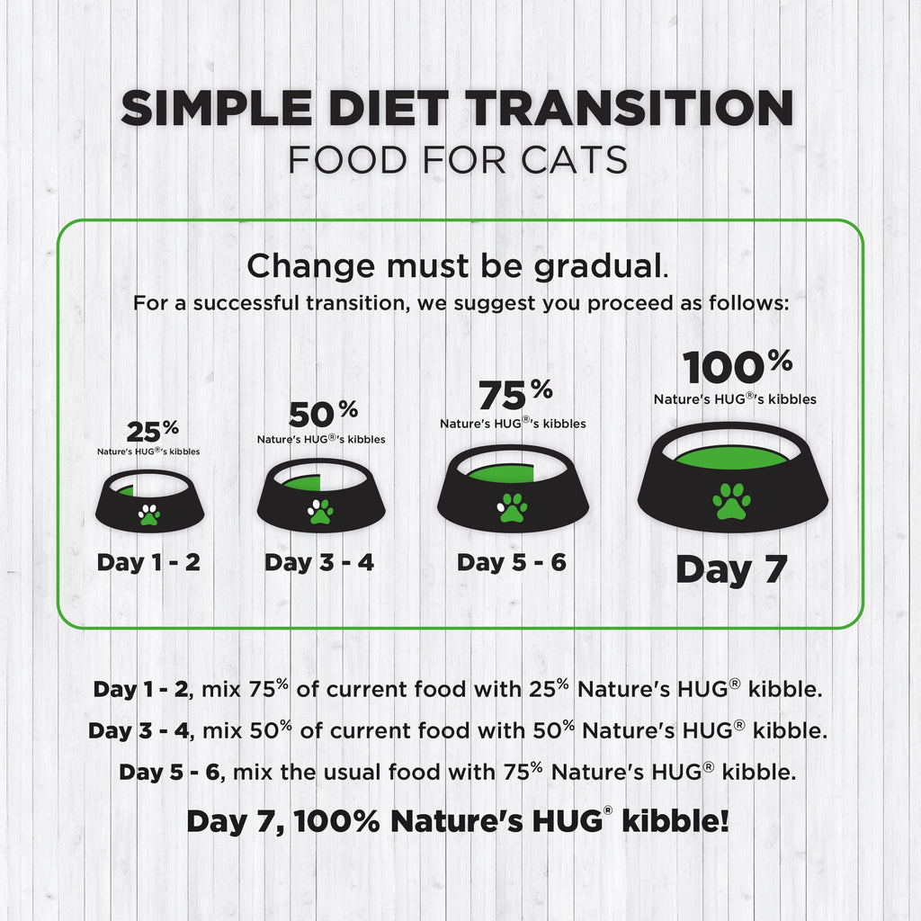 Adult, Hairball Control & Wellness Cat Food (1-10 Years) With SRT™
