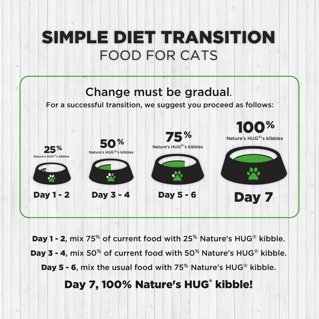 Kitten, Nutrients for Growth Cat Food (First Year) With SRT™